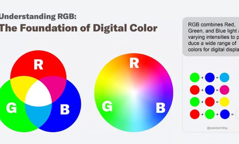 RGB in Action Practical Applications