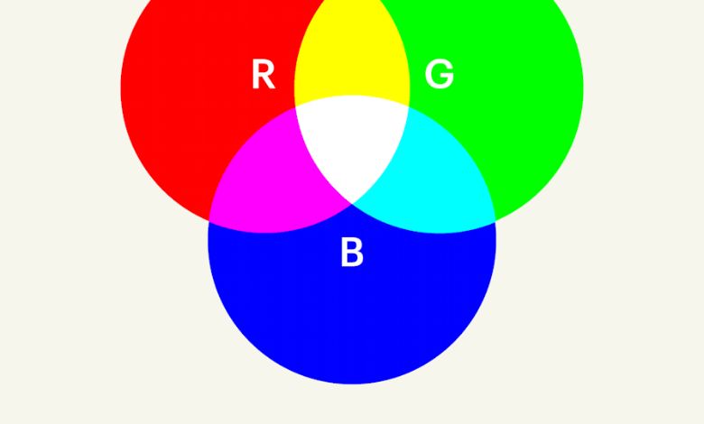 What Does RGB Mean?